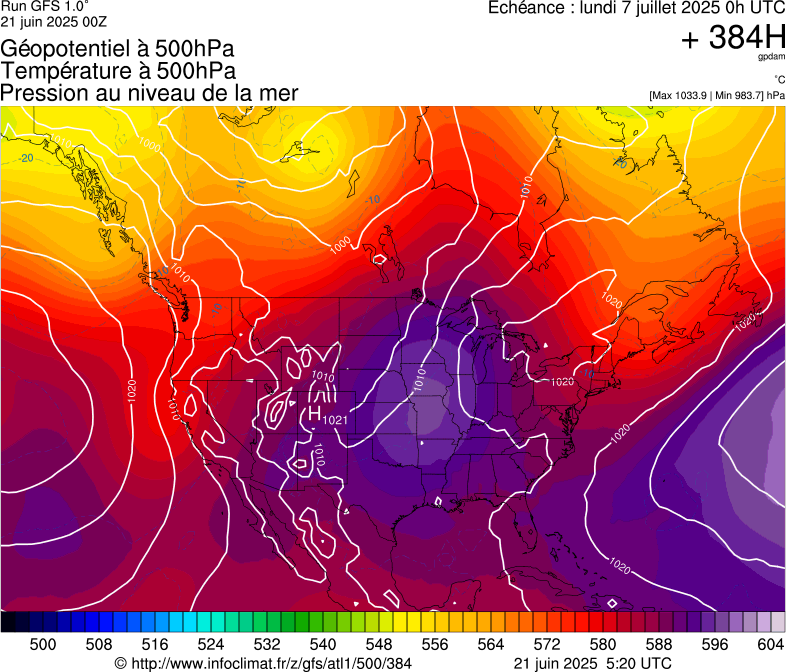 image modeles meteo
