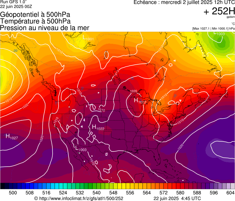 image modeles meteo