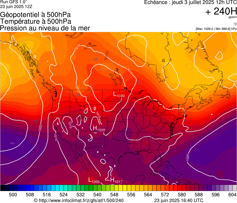 image modeles meteo