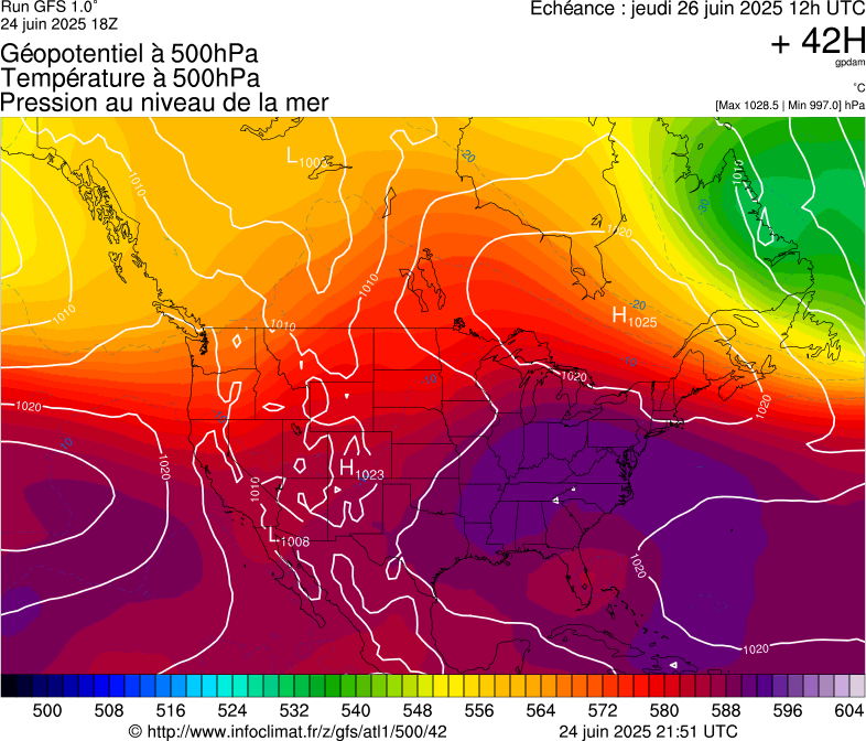 image modeles meteo