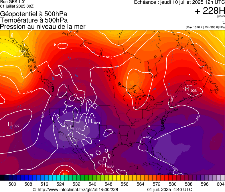 image modeles meteo