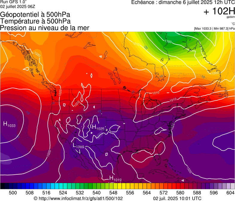 image modeles meteo