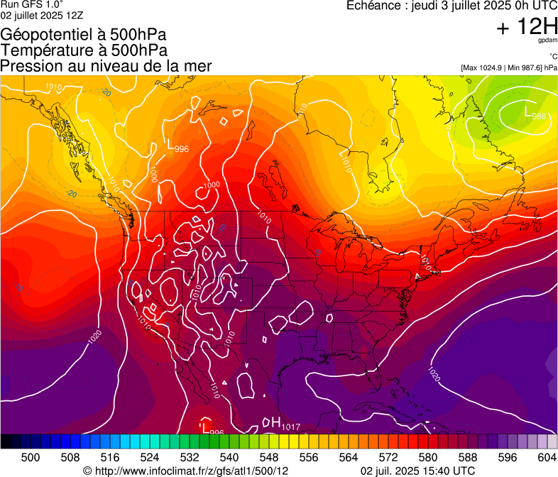 image modeles meteo