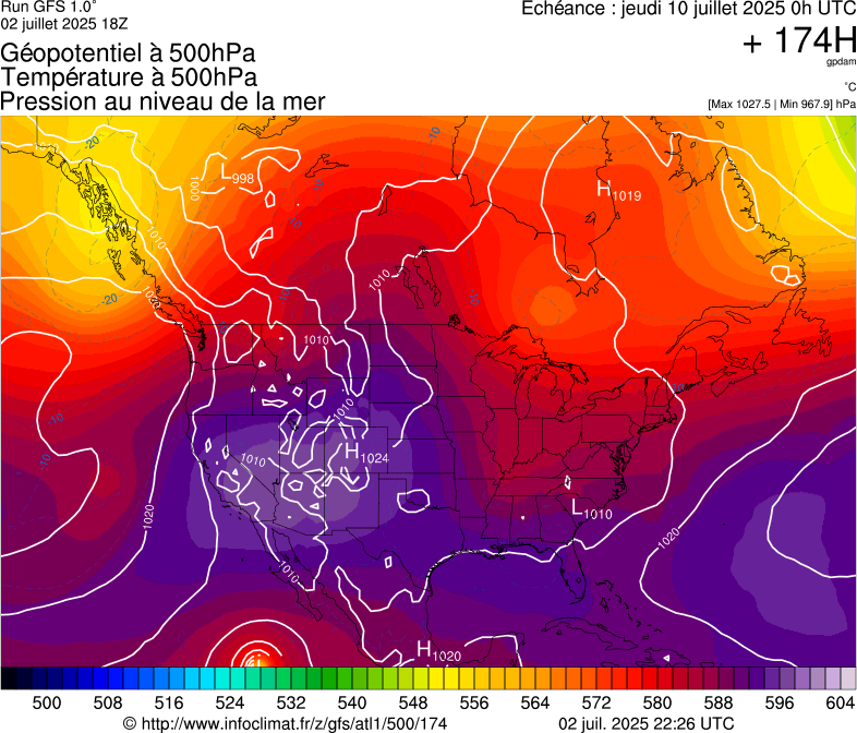 image modeles meteo