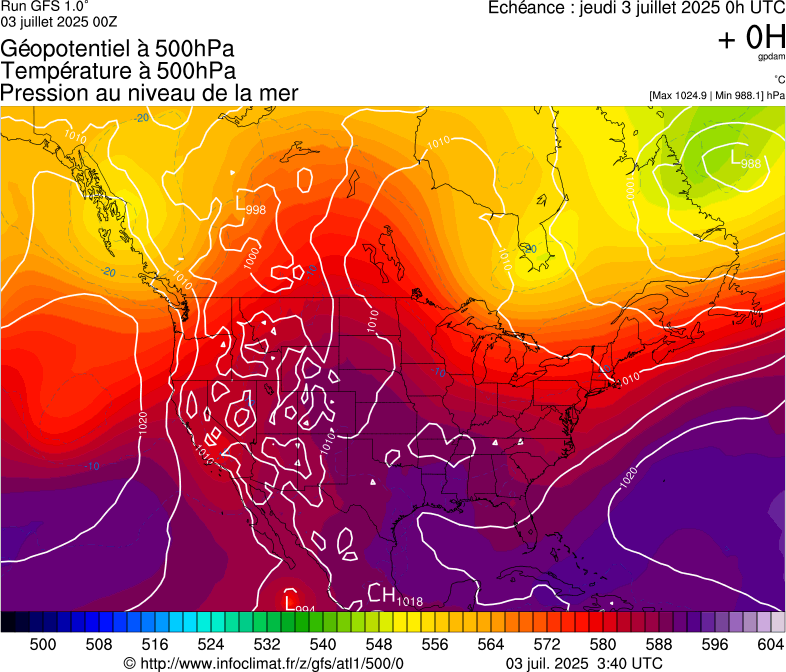 image modeles meteo