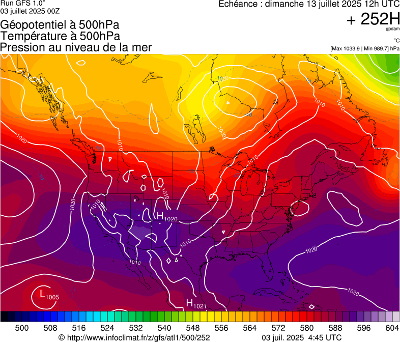 image modeles meteo