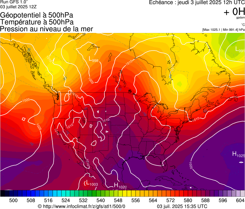 image modeles meteo