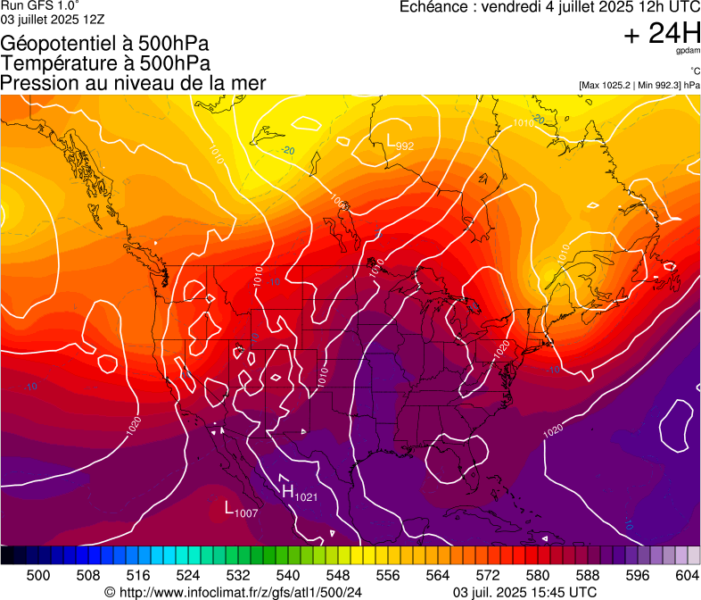 image modeles meteo