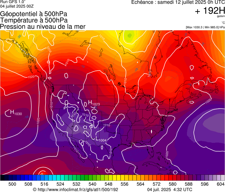 image modeles meteo