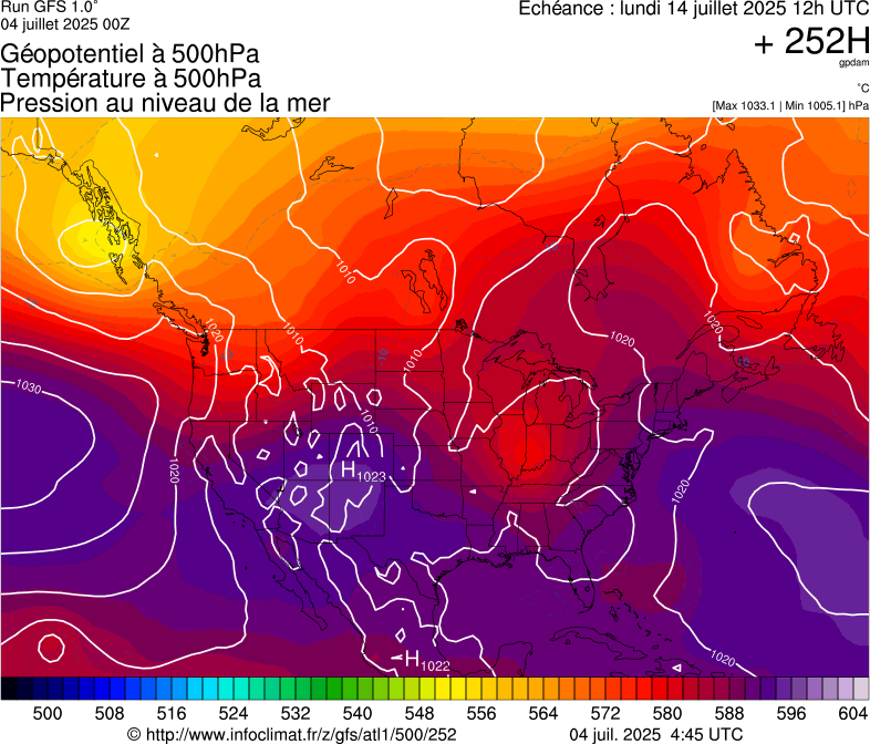 image modeles meteo