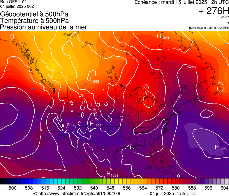 image modeles meteo