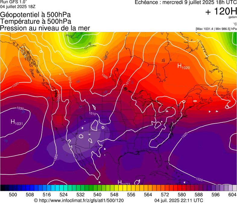 image modeles meteo