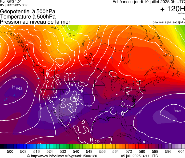 image modeles meteo