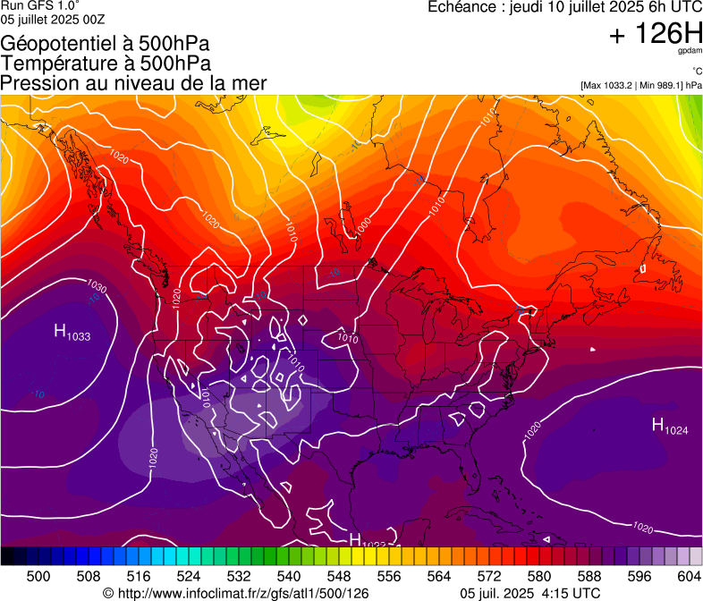 image modeles meteo