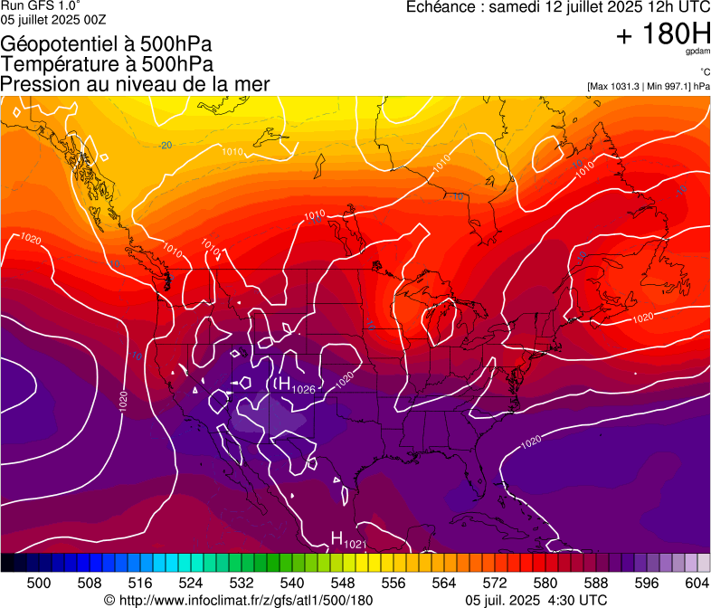 image modeles meteo