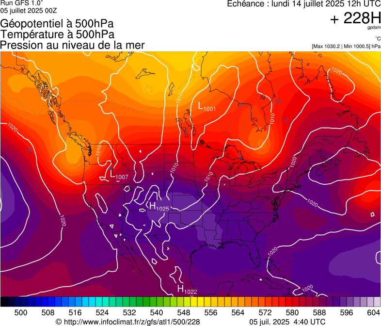 image modeles meteo