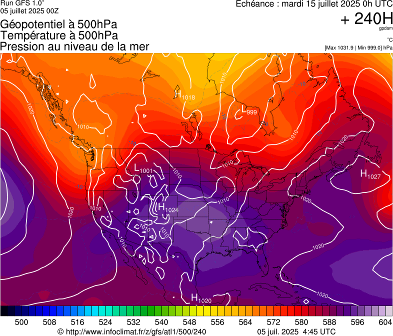 image modeles meteo