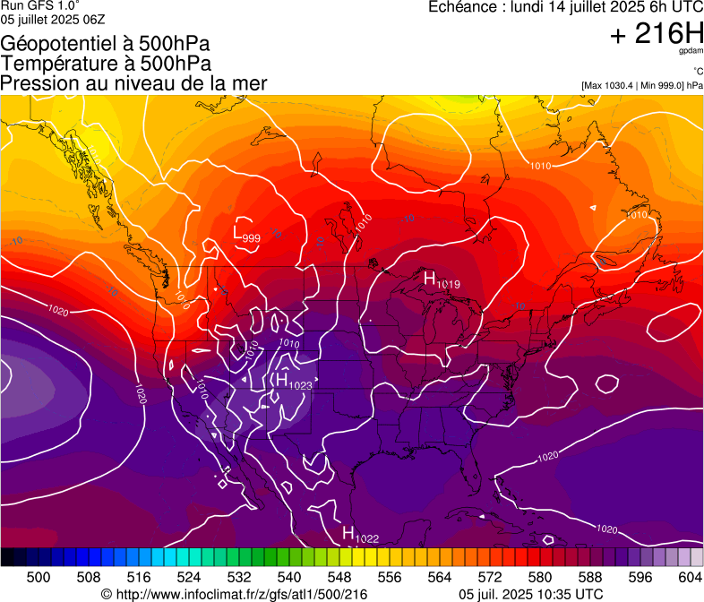 image modeles meteo