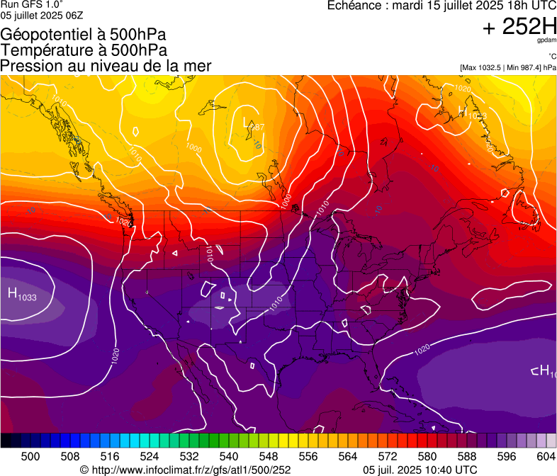 image modeles meteo