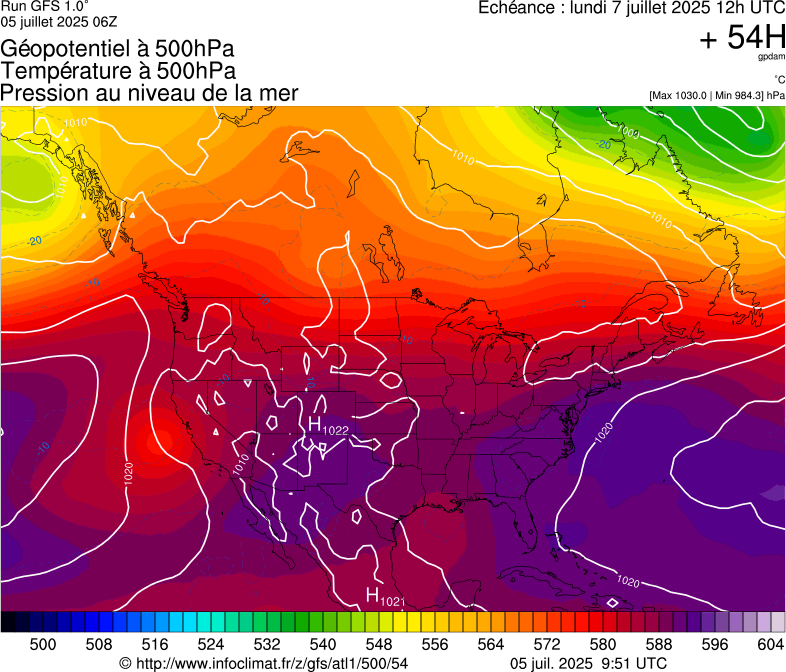 image modeles meteo