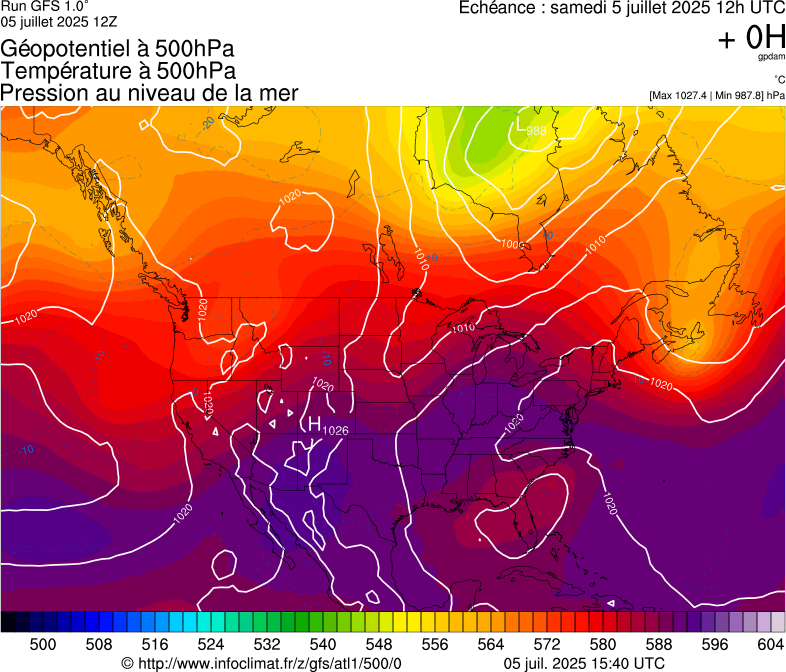 image modeles meteo