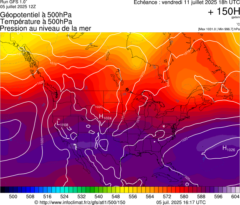 image modeles meteo