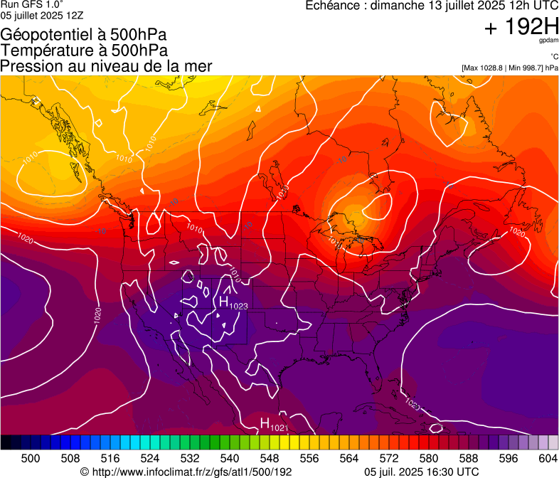 image modeles meteo