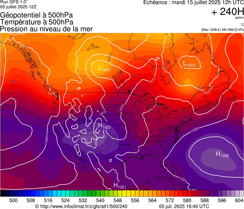 image modeles meteo