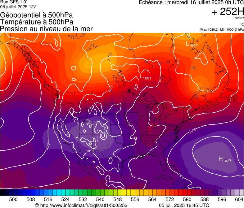 image modeles meteo
