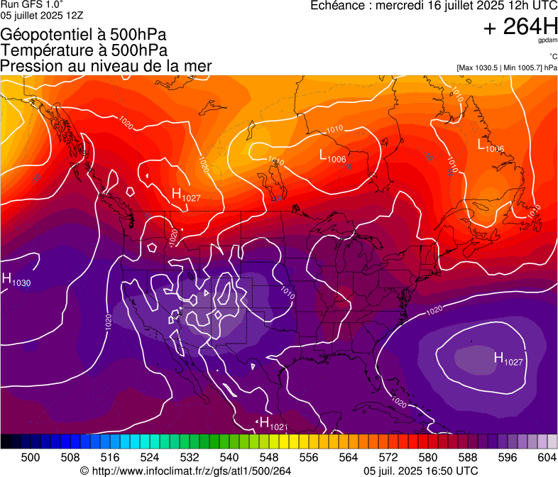 image modeles meteo
