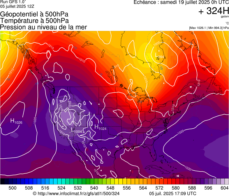 image modeles meteo