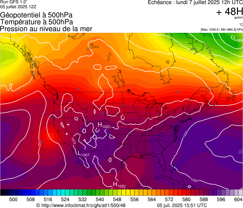 image modeles meteo