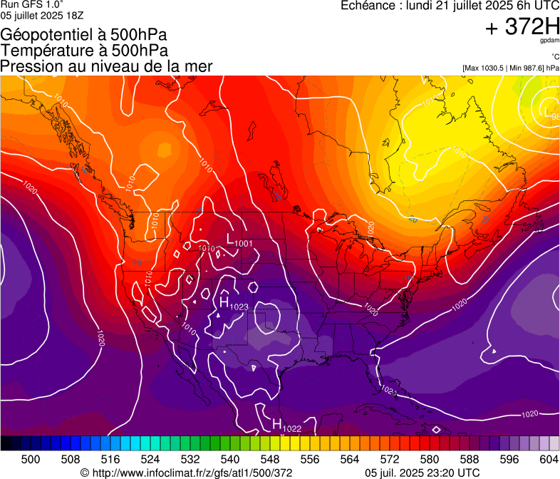 image modeles meteo