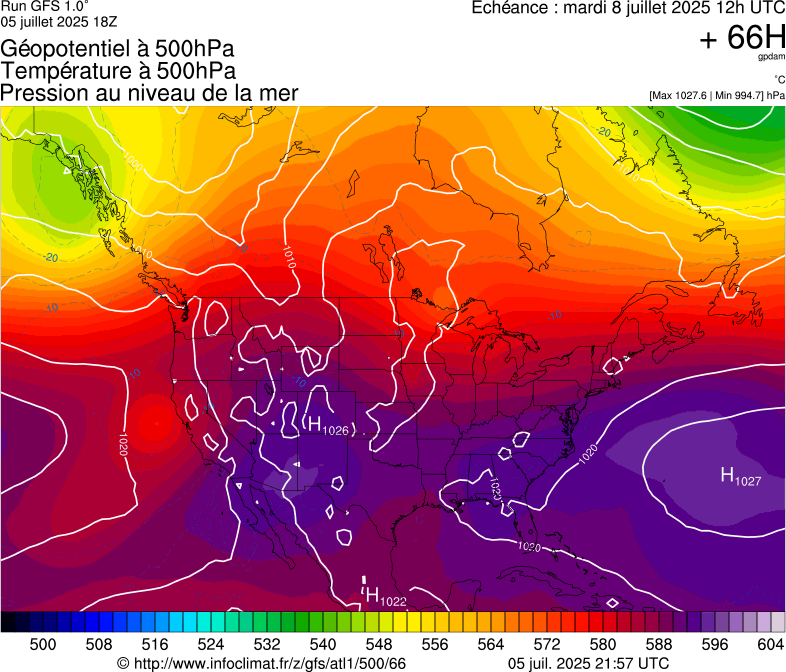 image modeles meteo