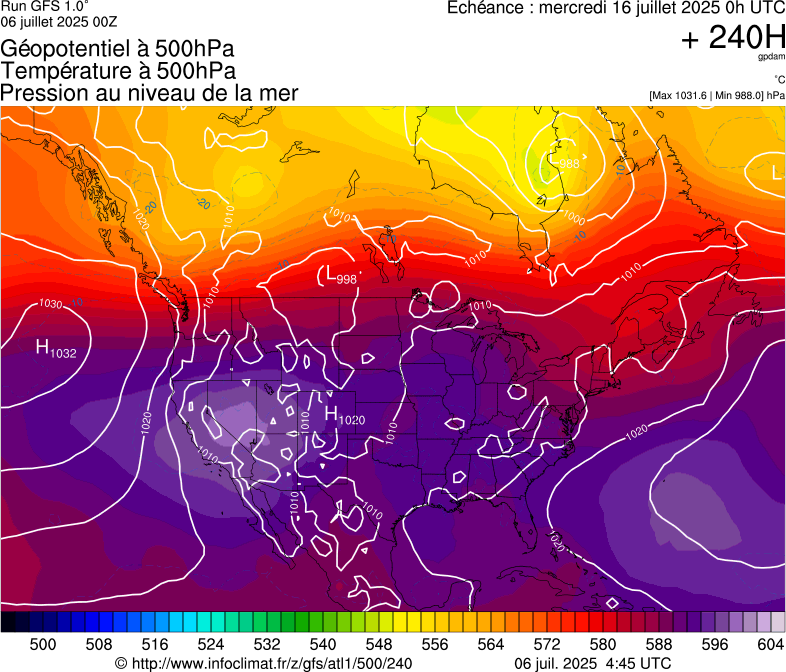 image modeles meteo