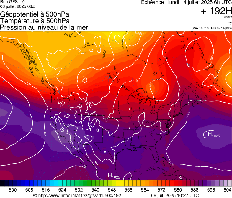 image modeles meteo