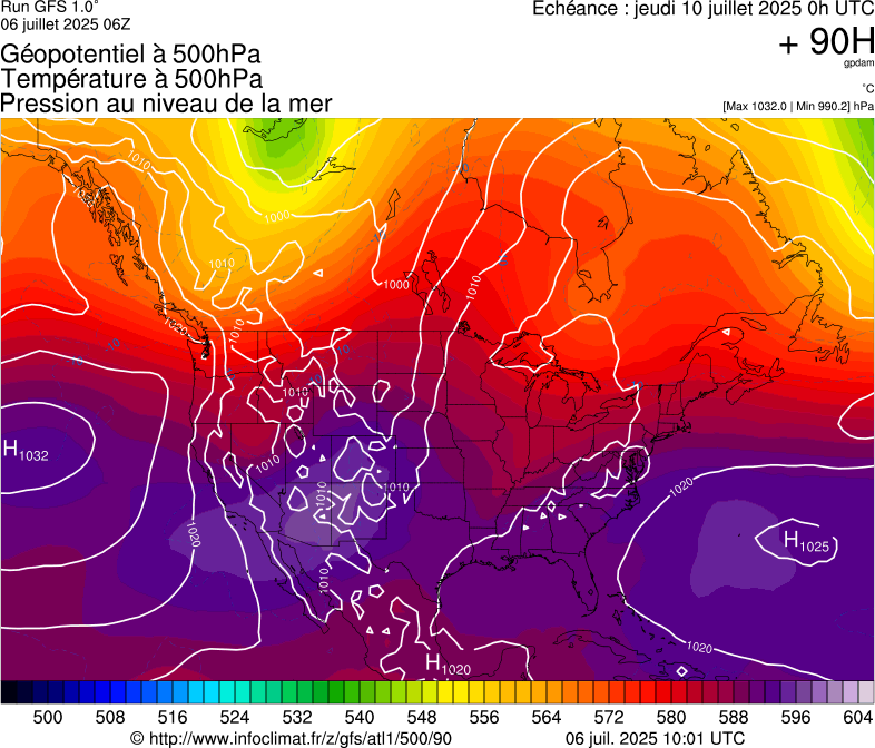 image modeles meteo