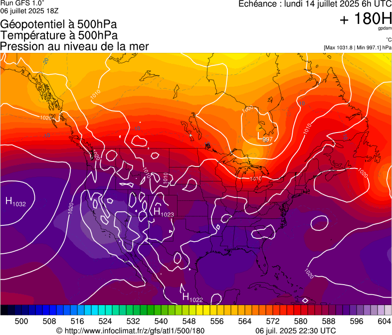 image modeles meteo