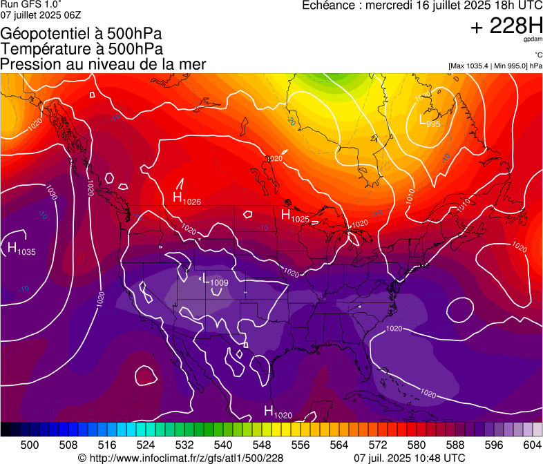 image modeles meteo