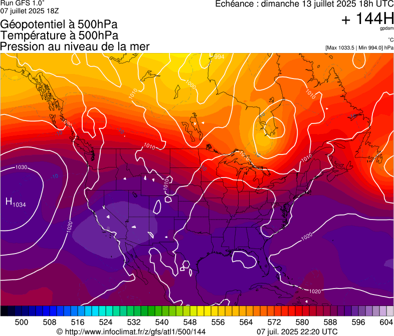 image modeles meteo