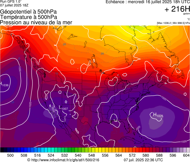 image modeles meteo