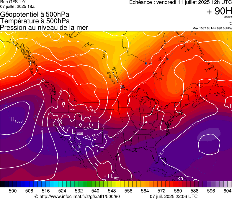 image modeles meteo