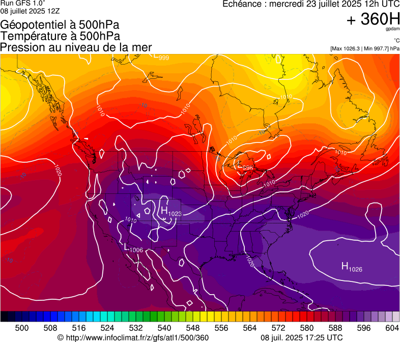 image modeles meteo