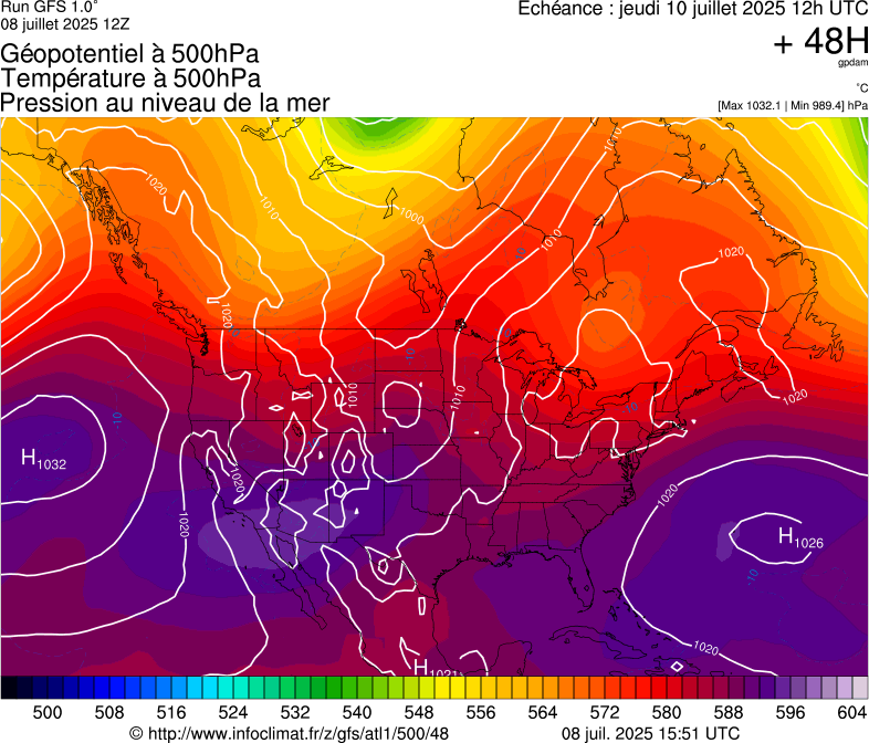 image modeles meteo