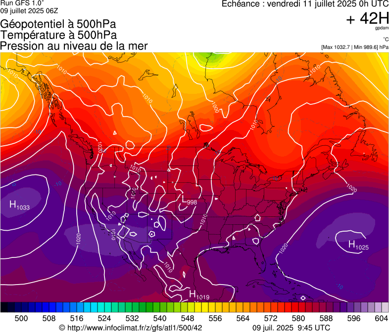 image modeles meteo