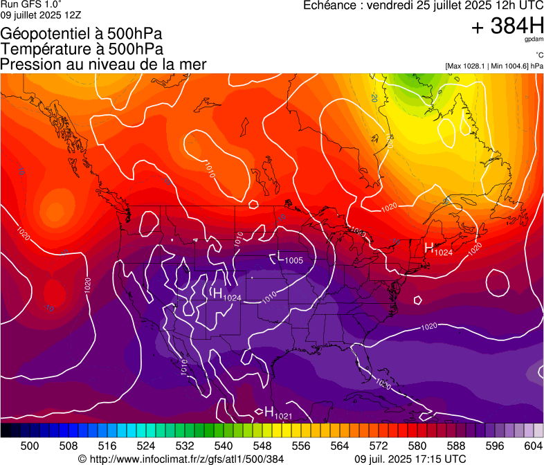 image modeles meteo