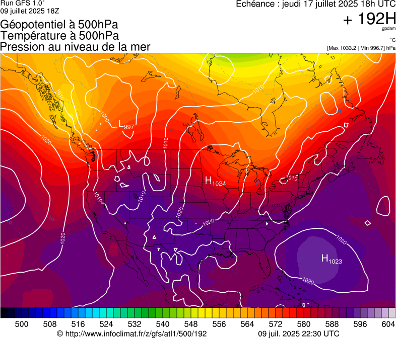 image modeles meteo
