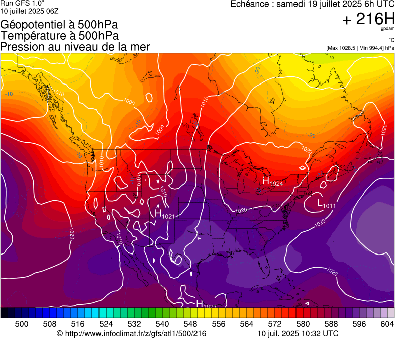 image modeles meteo