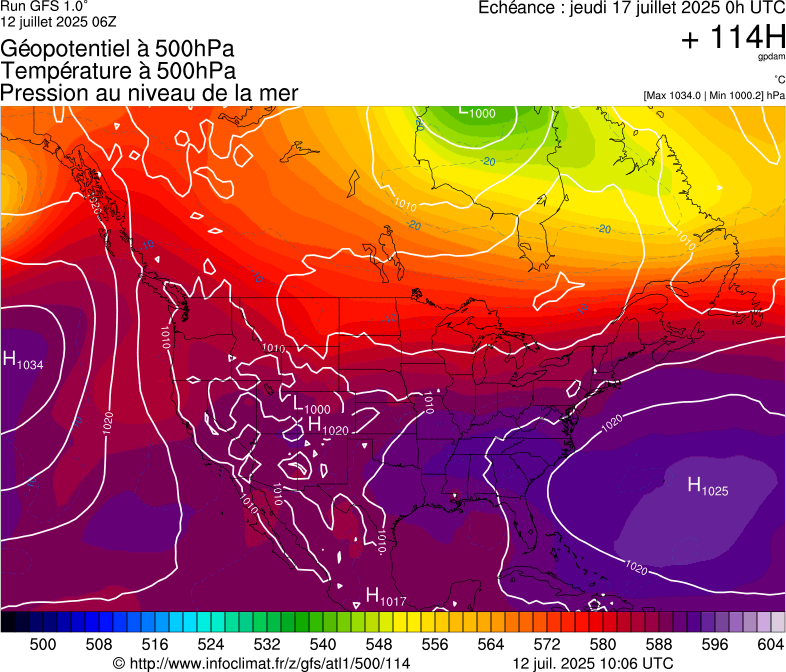 image modeles meteo