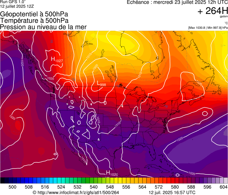 image modeles meteo